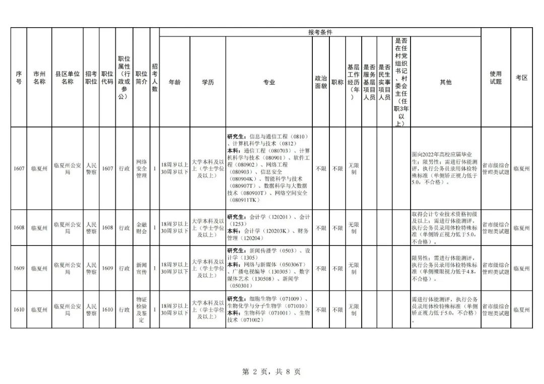 【报考】临夏公安面向社会公开招录人民警察27名