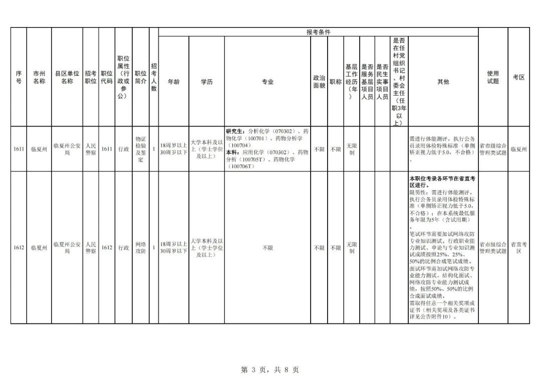 【报考】临夏公安面向社会公开招录人民警察27名