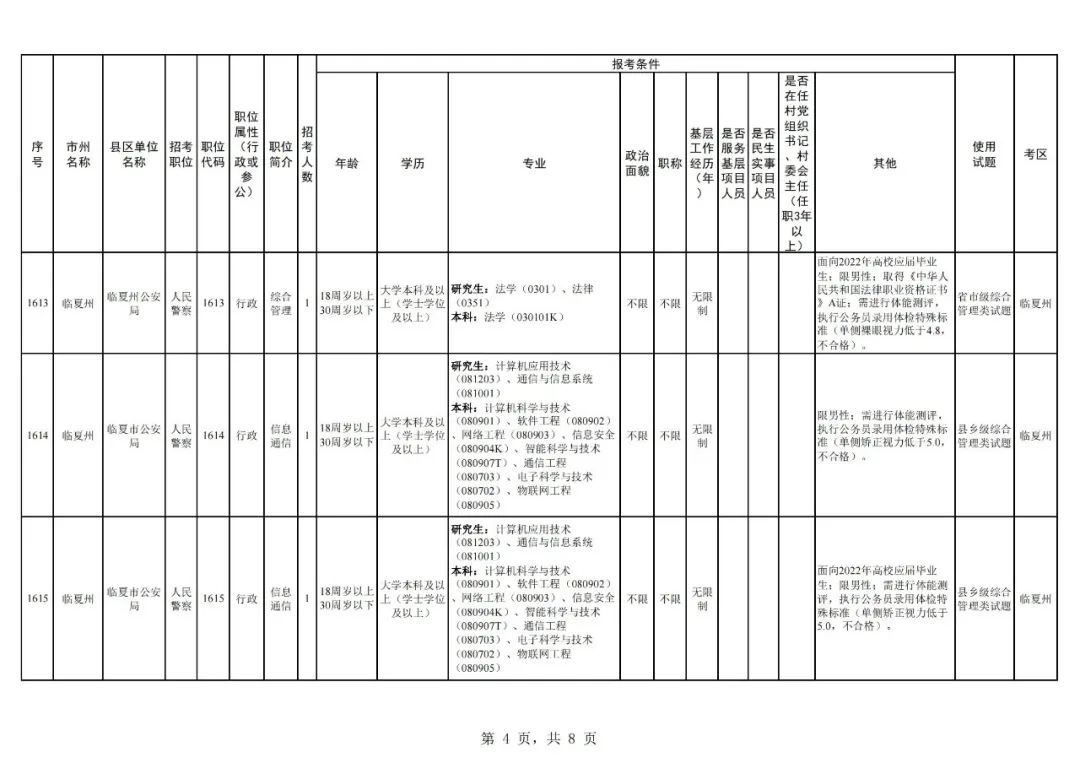 【报考】临夏公安面向社会公开招录人民警察27名