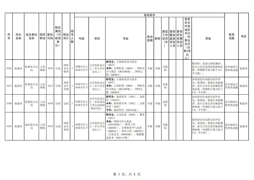 【报考】临夏公安面向社会公开招录人民警察27名