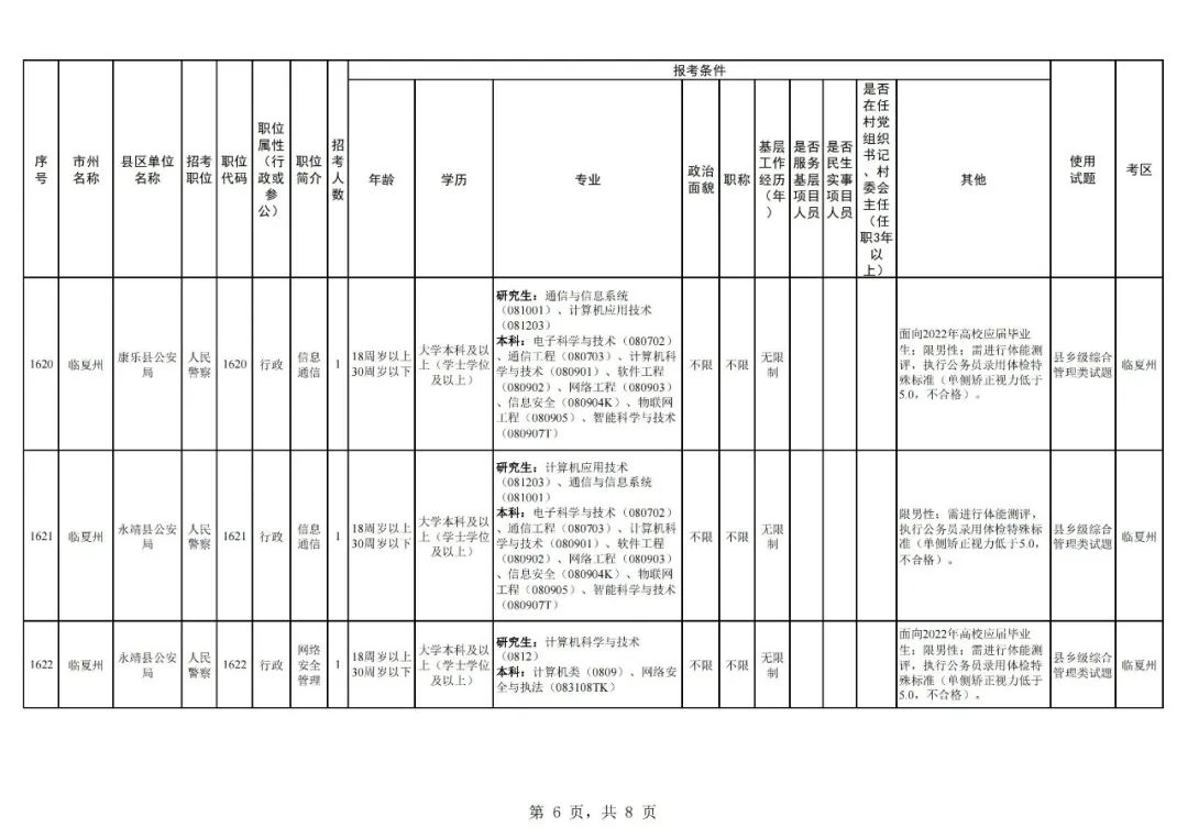 【报考】临夏公安面向社会公开招录人民警察27名