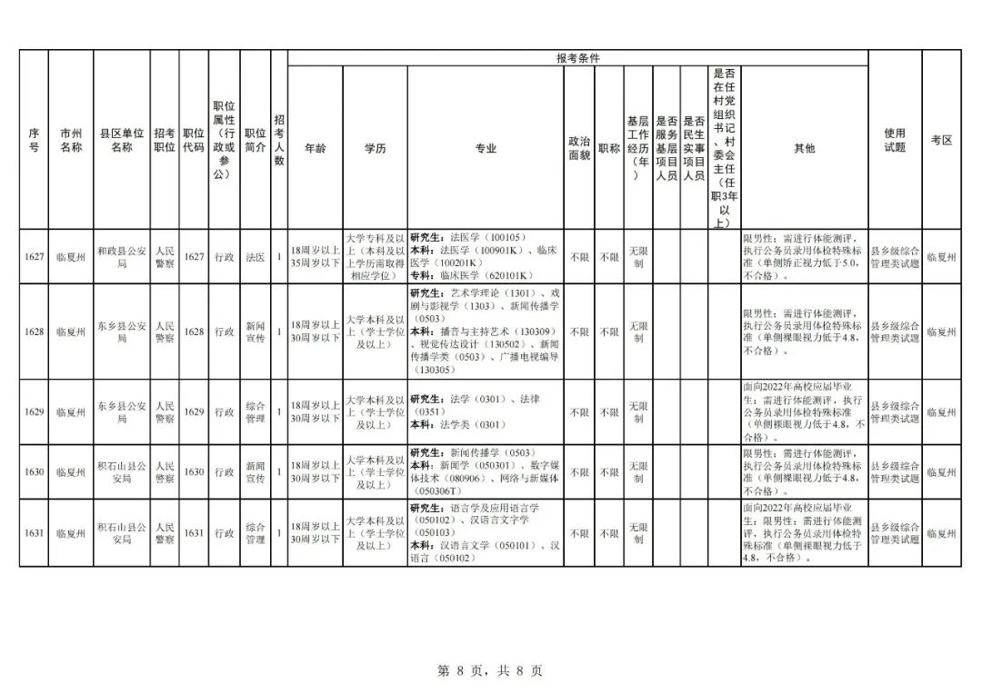 【报考】临夏公安面向社会公开招录人民警察27名