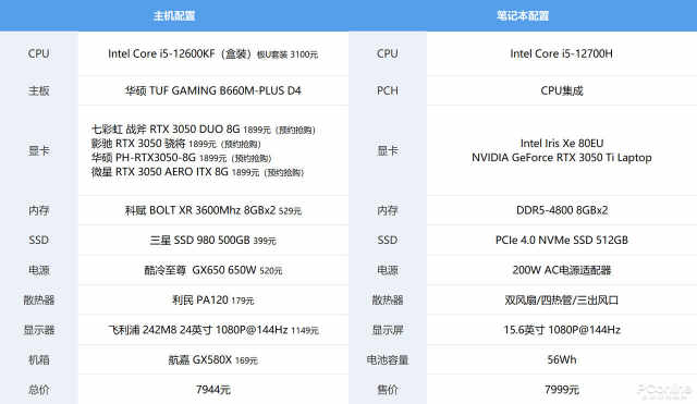 顯卡降價希望渺茫:筆記本和diy主機誰更香?