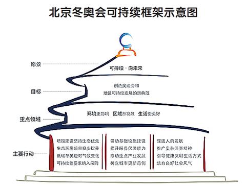 古奥运会遗产有哪些(冬奥遗产)