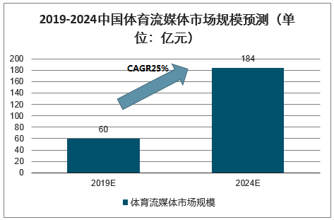 微博买世界杯安全吗(体育赛事版权“烽烟”再起)