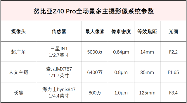 和平精英超广角视角应用在哪里(努比亚Z40 Pro评测：拍照遇到瓶颈 不妨换视角看看)