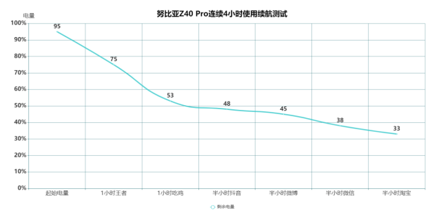 和平精英超广角视角应用在哪里(努比亚Z40 Pro评测：拍照遇到瓶颈 不妨换视角看看)