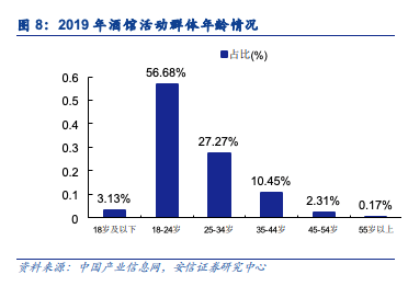 探寻成都小酒馆，能否诞生下一个海伦司？