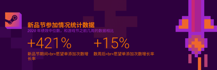 “Steam的阴谋”：浅谈Steam打折