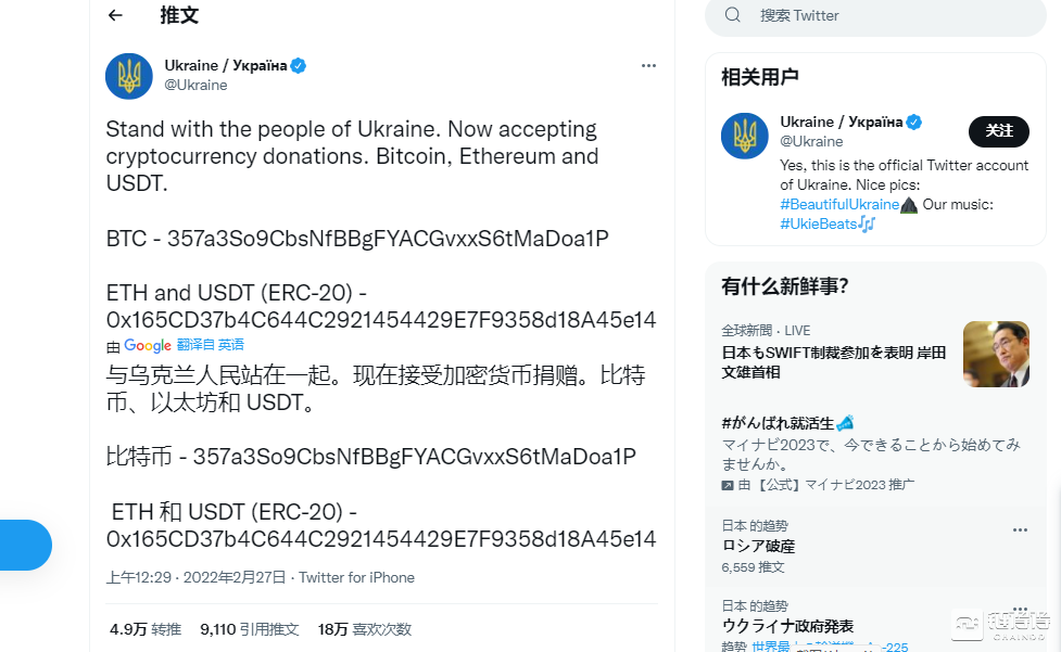 乌克兰已获1400万美元加密货币捐款，东欧加密资产交易暴增
