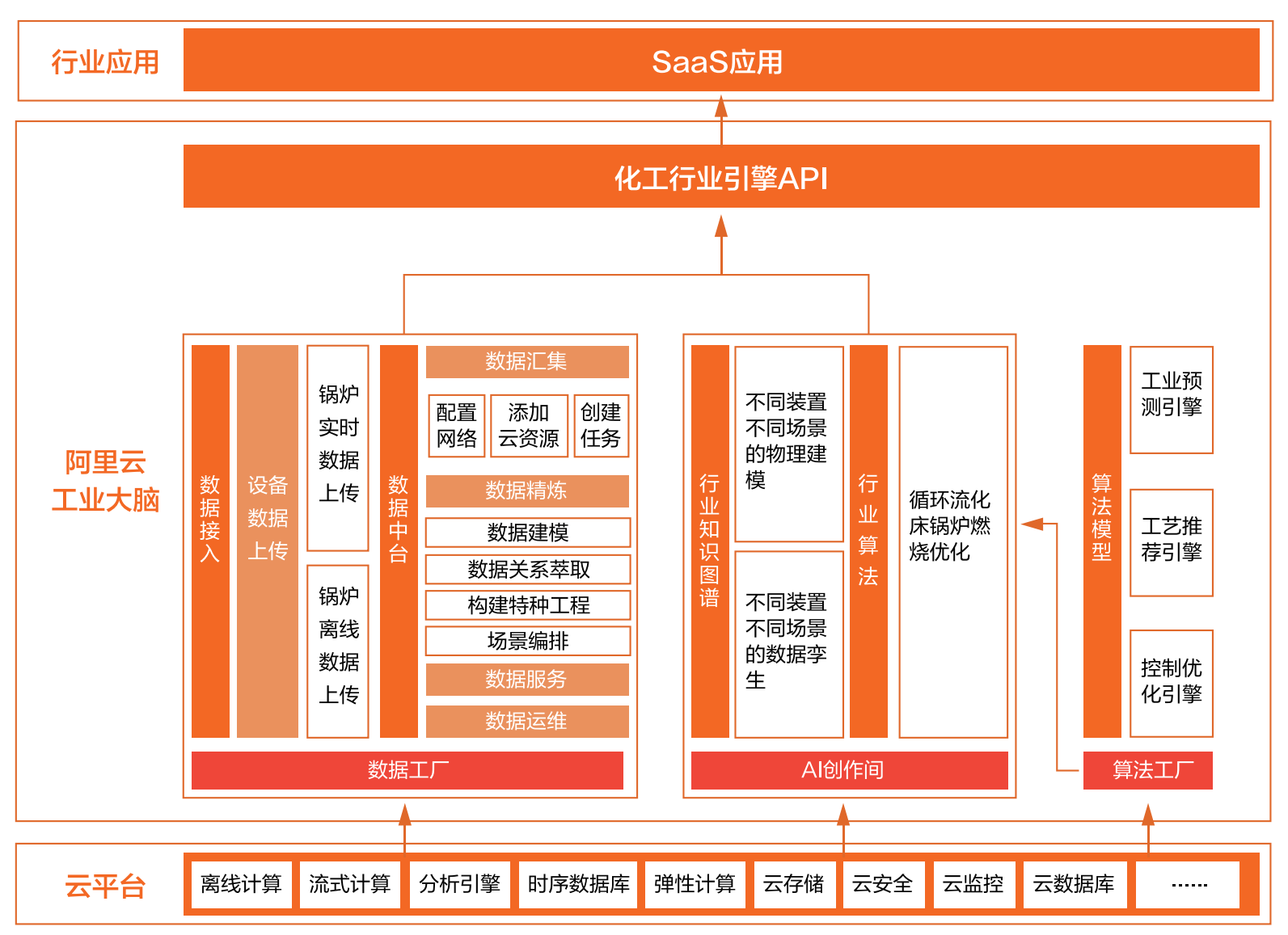 破局智能制造的 9 个场景 | 战略地图