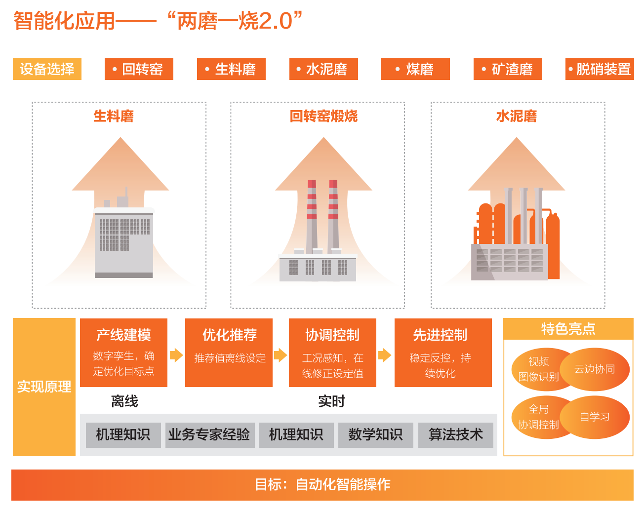 破局智能制造的 9 个场景 | 战略地图