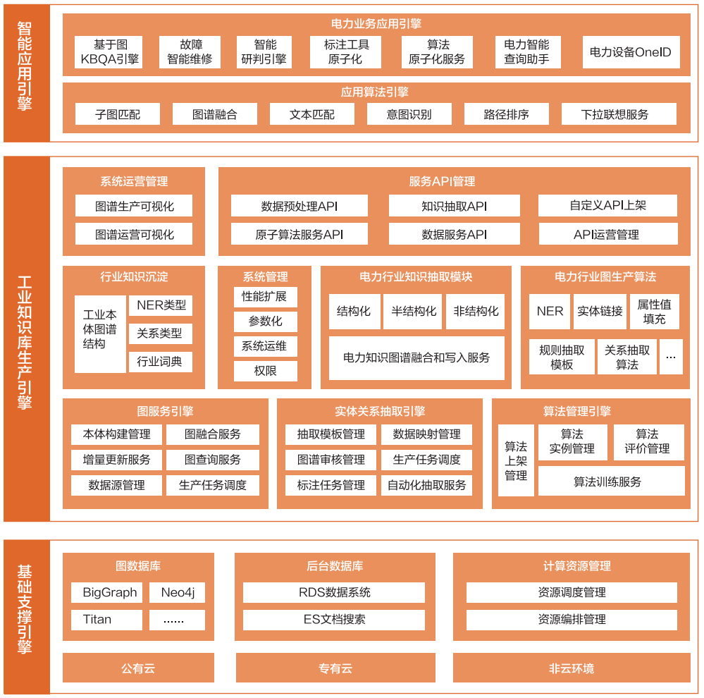 破局智能制造的 9 个场景 | 战略地图