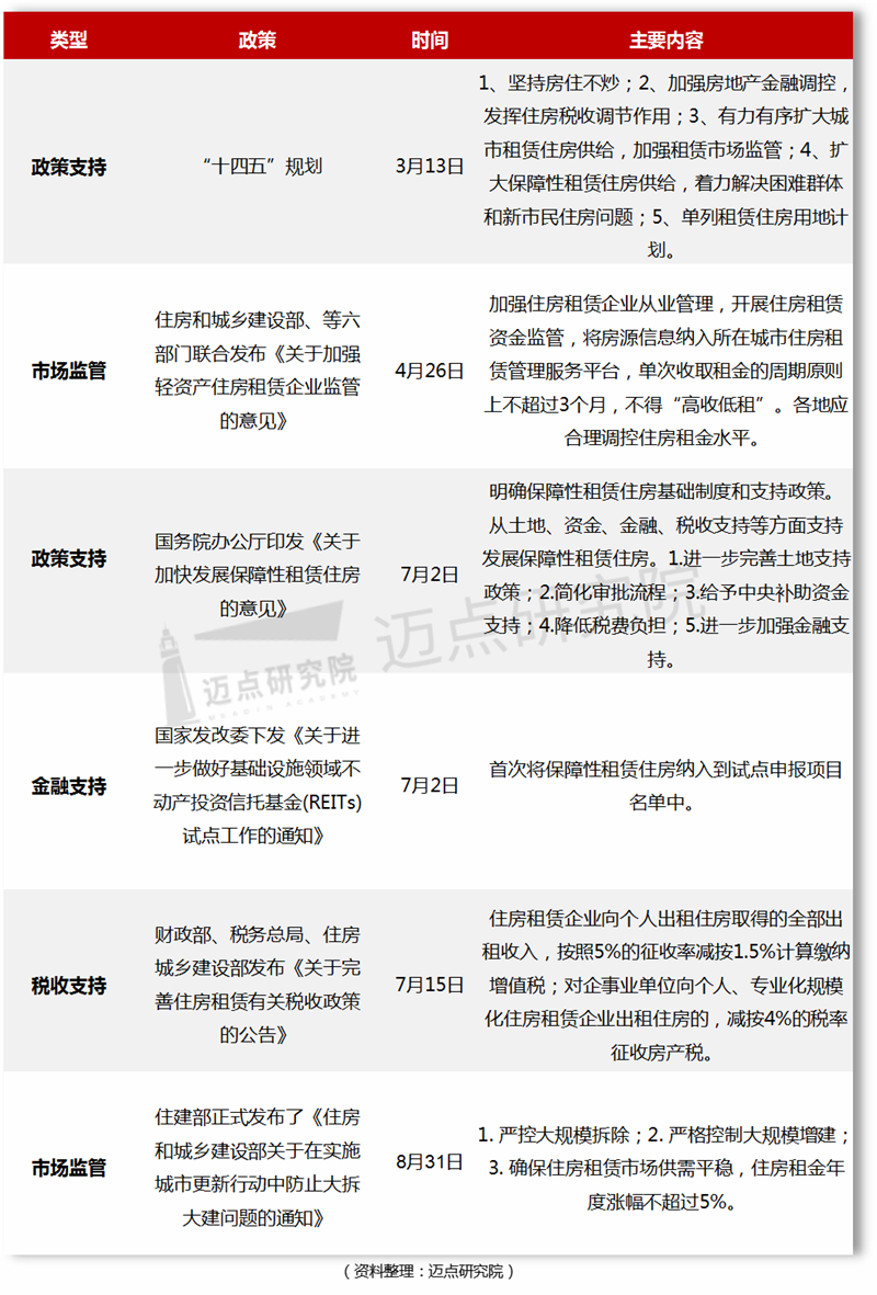 办公用房租赁,办公用房租赁合同范本