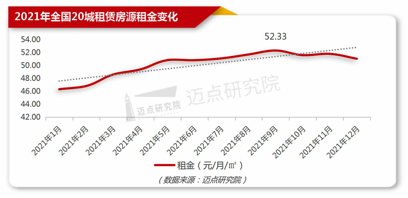 办公用房租赁,办公用房租赁合同范本