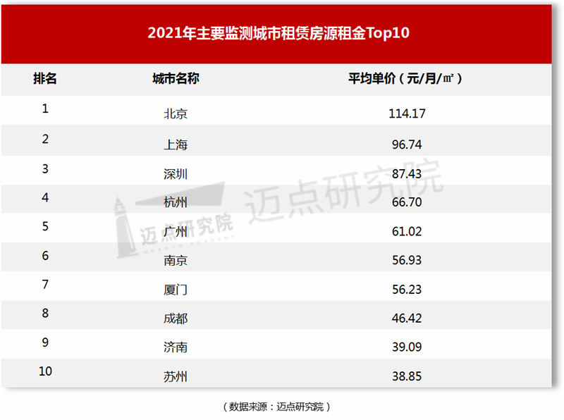 办公用房租赁,办公用房租赁合同范本