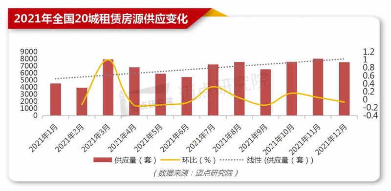 办公用房租赁,办公用房租赁合同范本