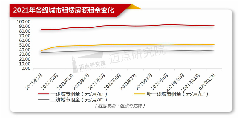 办公用房租赁,办公用房租赁合同范本