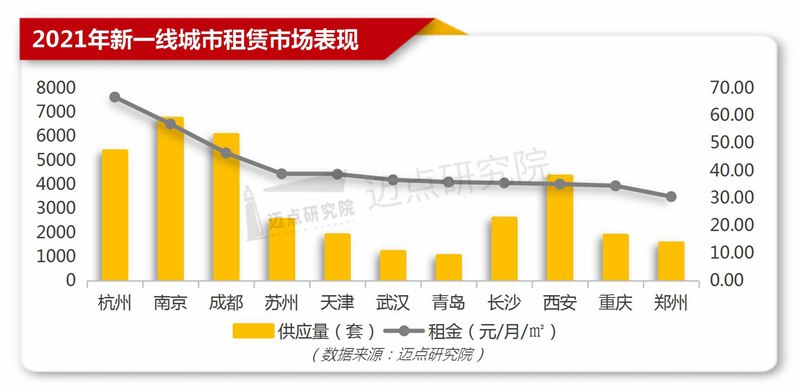 办公用房租赁,办公用房租赁合同范本