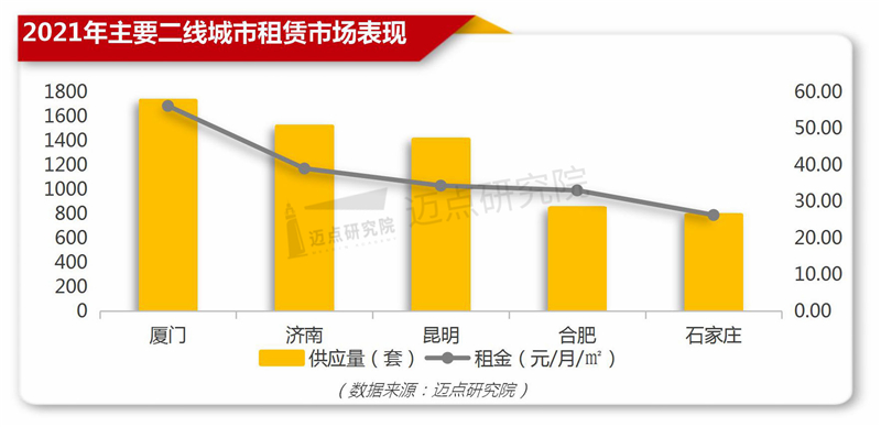 办公用房租赁,办公用房租赁合同范本