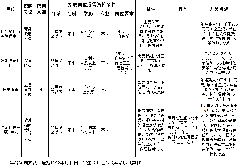 招聘21人！正在报名中！