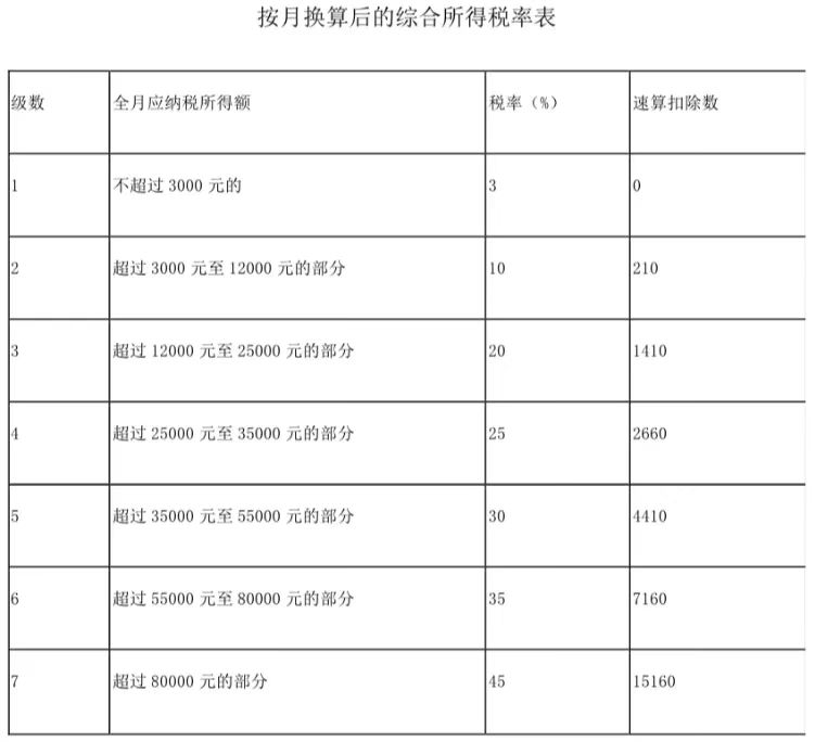 年终奖怎么算,年终奖怎么算个税