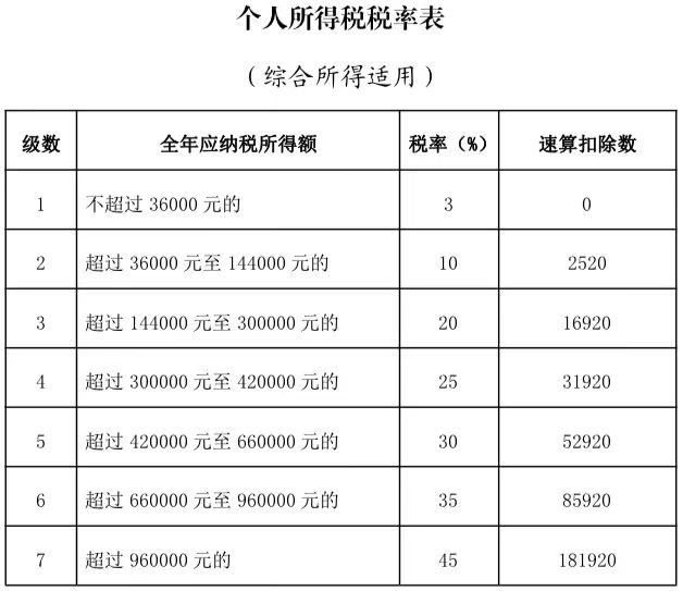 年终奖怎么算,年终奖怎么算个税