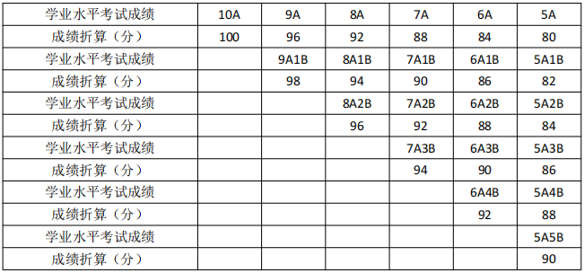 报名考量、择校建议、往年分析……“三位一体”报考指南，看这里