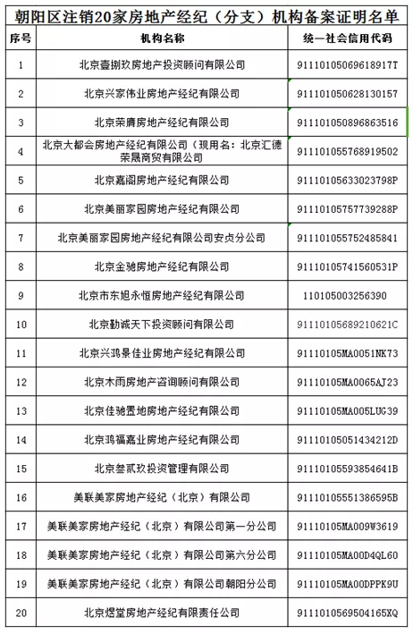 朝阳区房产交易,朝阳区房产交易大厅地址