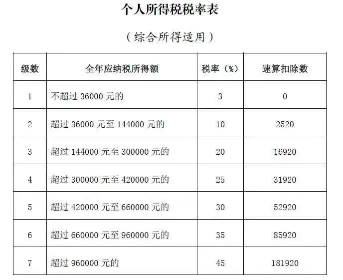 退税怎么算,退税怎么算退多少