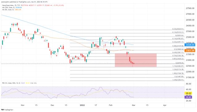 ATFX港股：外围波动叠加内部疫情，恒指暂时低区间拉锯