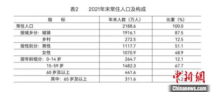 北京多少人口2022总人数口（北京实际人口数据）