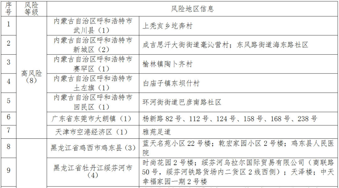佳木斯无症状感染者轨迹公布，涉两趟列车、大学……