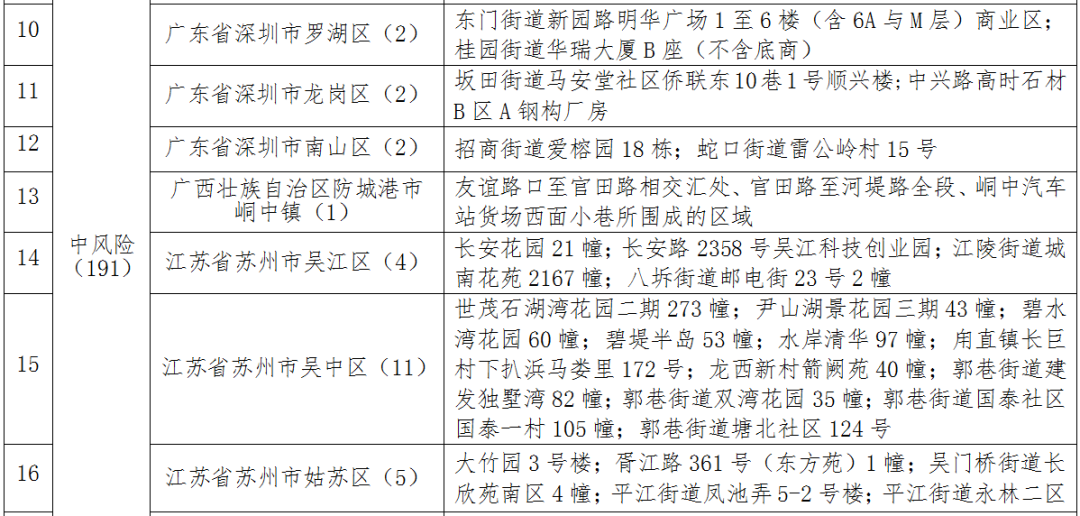 佳木斯无症状感染者轨迹公布，涉两趟列车、大学……