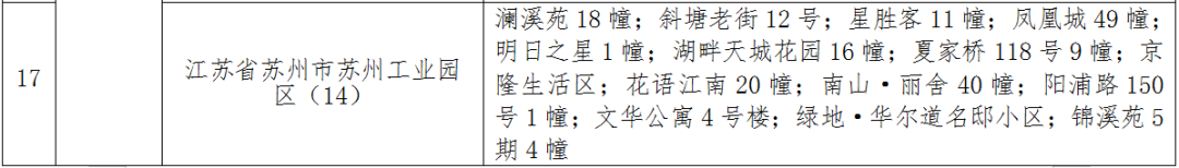 佳木斯无症状感染者轨迹公布，涉两趟列车、大学……