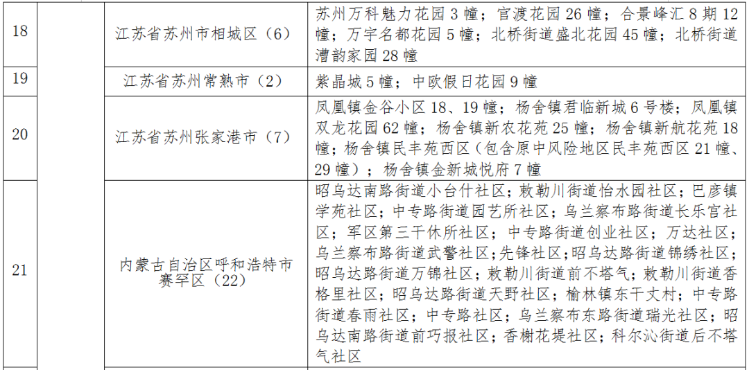佳木斯无症状感染者轨迹公布，涉两趟列车、大学……