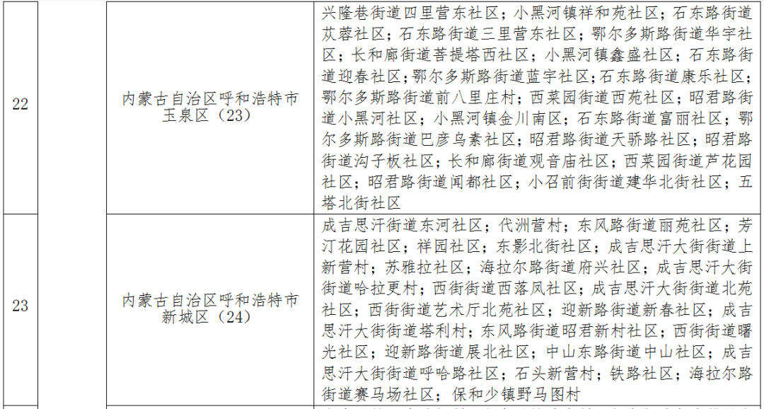 佳木斯无症状感染者轨迹公布，涉两趟列车、大学……