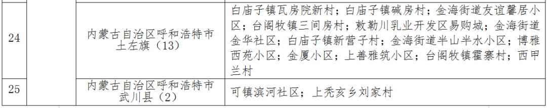 佳木斯无症状感染者轨迹公布，涉两趟列车、大学……