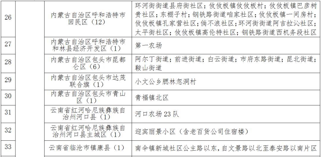 佳木斯无症状感染者轨迹公布，涉两趟列车、大学……
