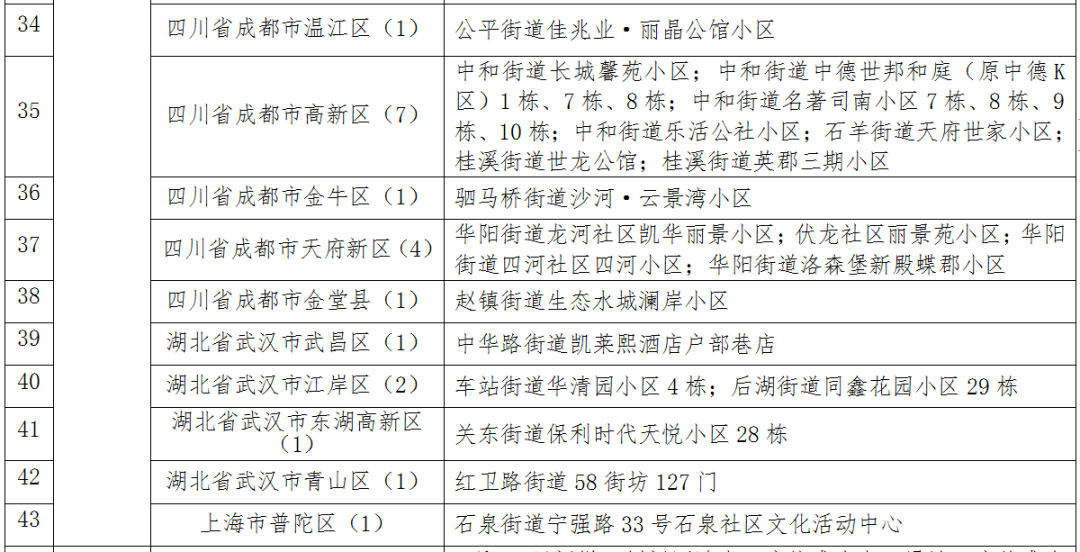 佳木斯无症状感染者轨迹公布，涉两趟列车、大学……