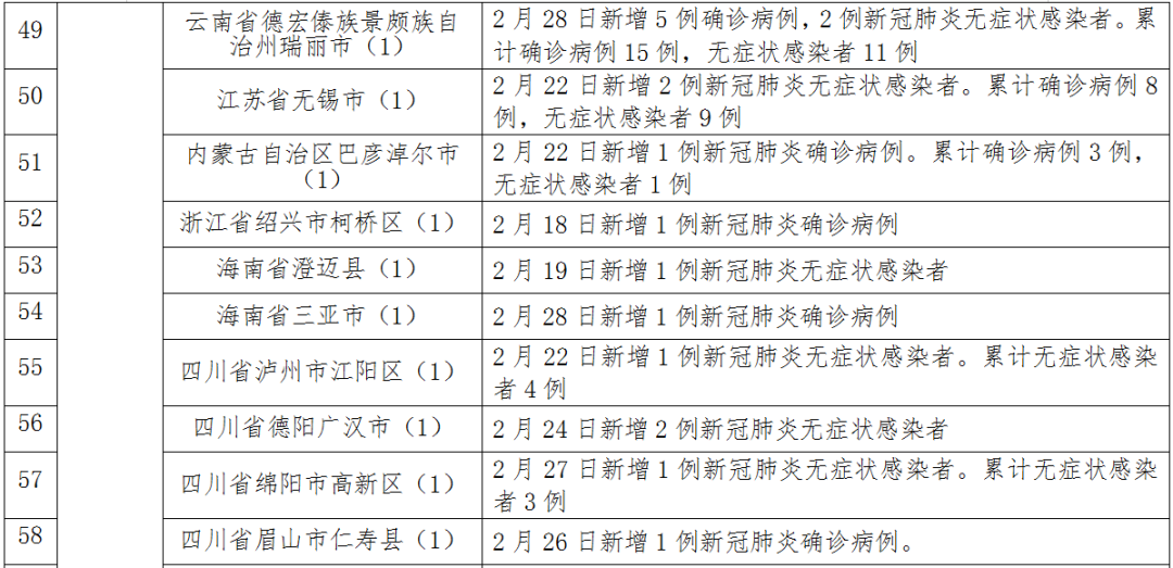 佳木斯无症状感染者轨迹公布，涉两趟列车、大学……