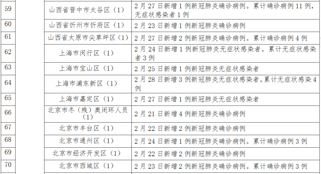 佳木斯无症状感染者轨迹公布，涉两趟列车、大学……
