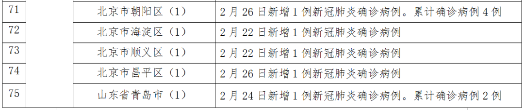 佳木斯无症状感染者轨迹公布，涉两趟列车、大学……