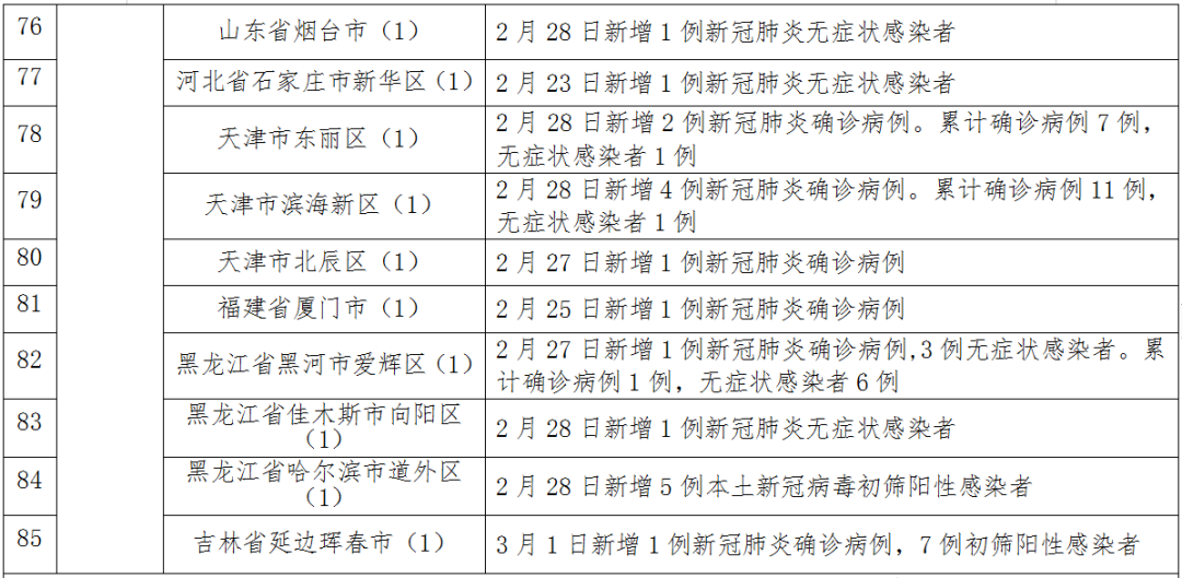 佳木斯无症状感染者轨迹公布，涉两趟列车、大学……
