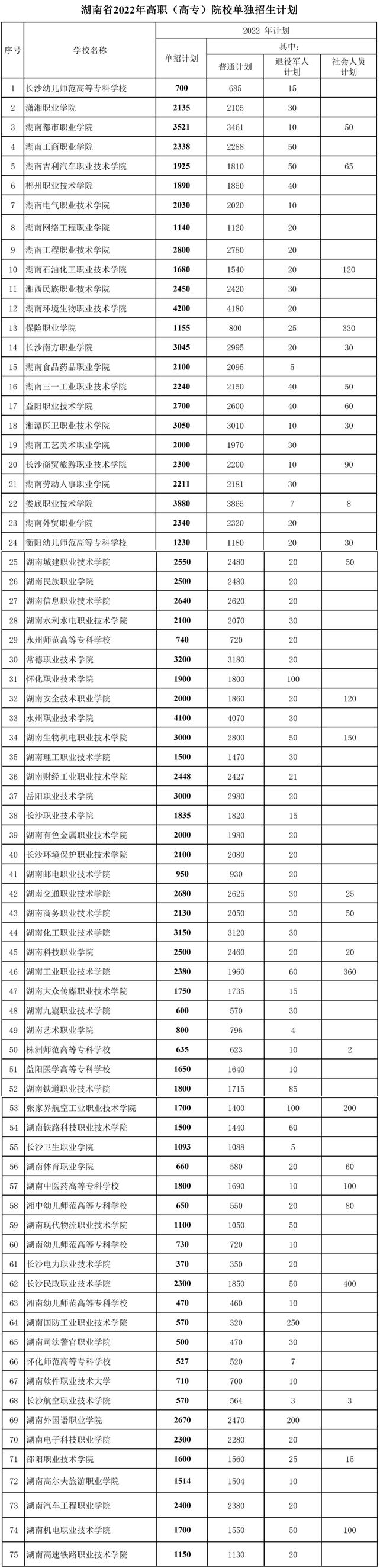 高考單招（高考單招需要什么條件）