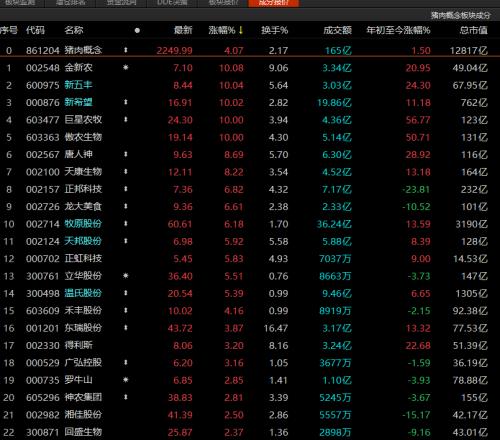 A股3月“开门红”，接下来的行情需关注这几点