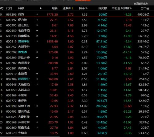 A股3月“开门红”，接下来的行情需关注这几点