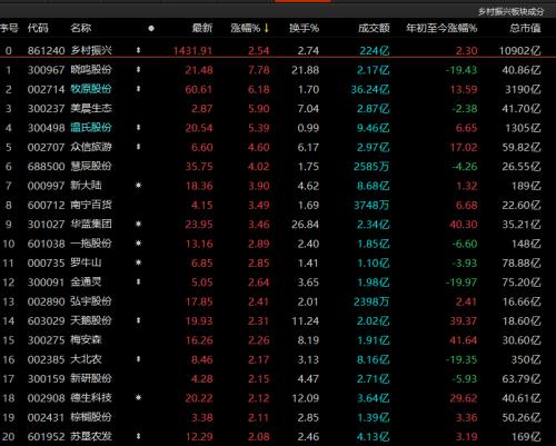 A股3月“开门红”，接下来的行情需关注这几点