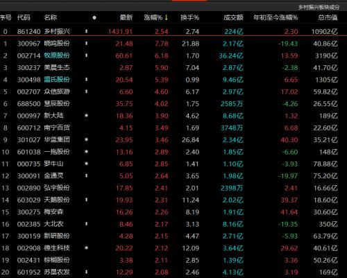 A股3月“开门红”，接下来的行情需关注这几点