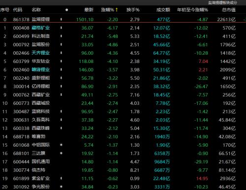 A股3月“开门红”，接下来的行情需关注这几点